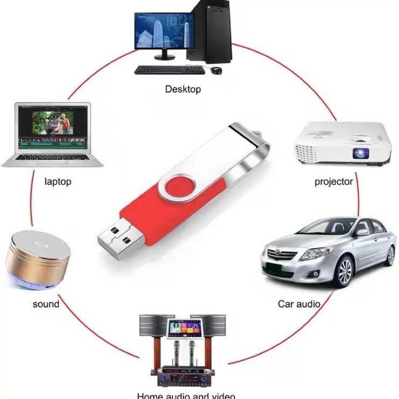 High Speed Usb - Image 3